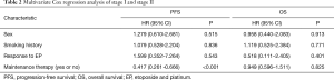 Click on image to zoom Table 2