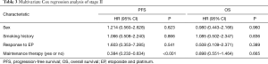Click on image to zoom Table 3
