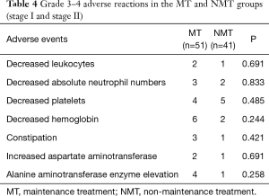 Table 4