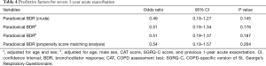 Click on image to zoom Table 4