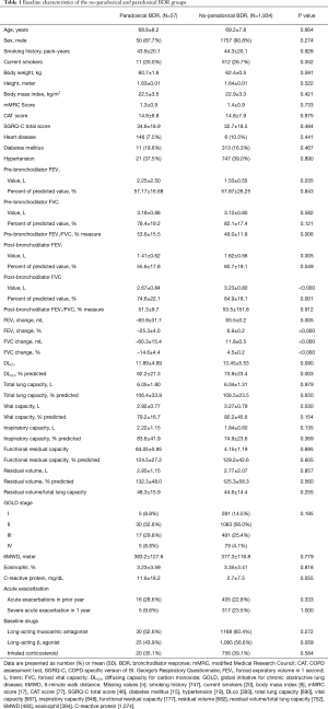 Click on image to zoom Table 1