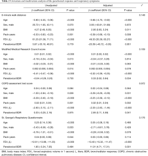Click on image to zoom Table 2
