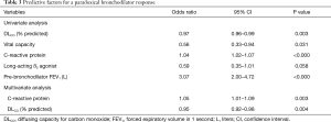 Click on image to zoom Table 3