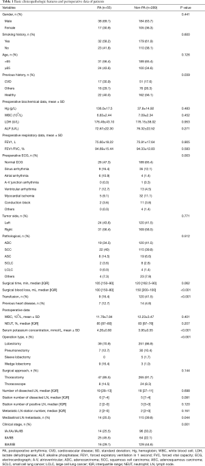 Click on image to zoom Table 1
