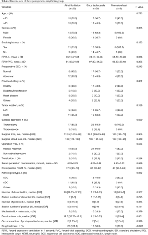 Click on image to zoom Table 2