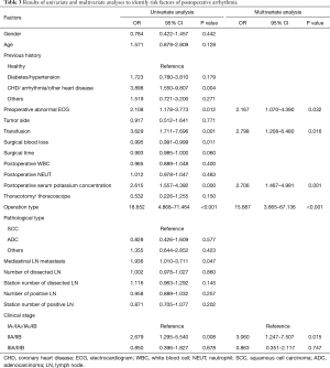 Click on image to zoom Table 3