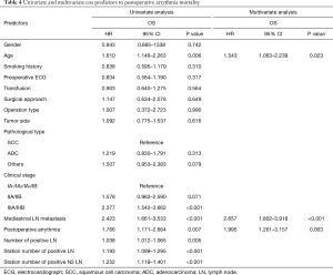 Table 4