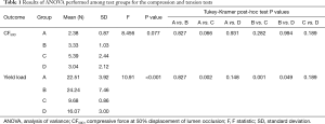Click on image to zoom Table 1