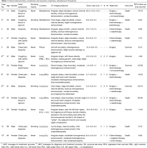 Click on image to zoom Table 1