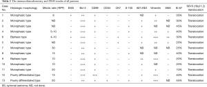 Click on image to zoom Table 2