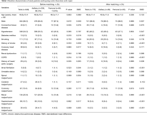 Click on image to zoom Table 1