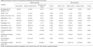 Click on image to zoom Table 3