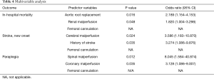 Table 4