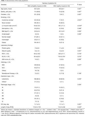 Table 1