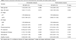 Table 2