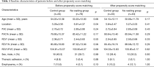 Click on image to zoom Table 1