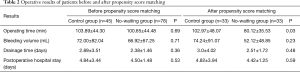 Click on image to zoom Table 2
