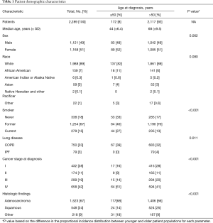 Click on image to zoom Table 1