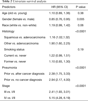 Table 2