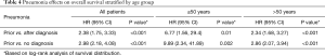 Click on image to zoom Table 4