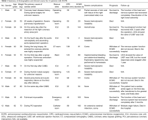 Table 1