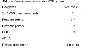 Table 4