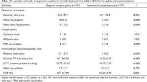 Click on image to zoom Table 3