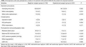 Click on image to zoom Table 2