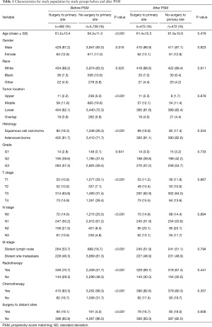 Click on image to zoom Table 1