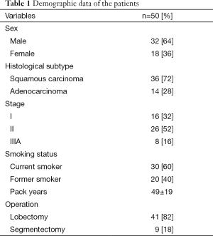 Table 1