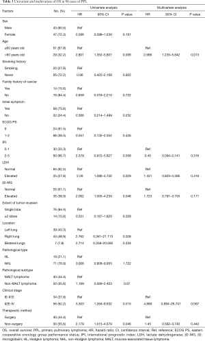 Table 3