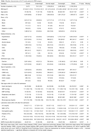 Click on image to zoom Table 1