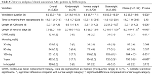 Click on image to zoom Table 2