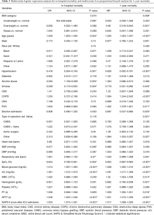 Table 3