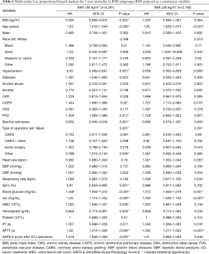 Table 4