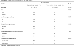 Table 1