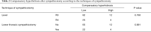 Click on image to zoom Table 2