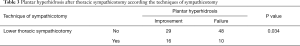 Click on image to zoom Table 3