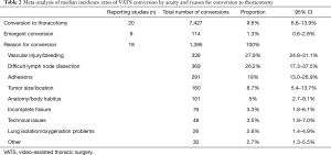 Click on image to zoom Table 2