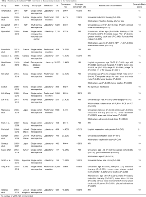 Click on image to zoom Table 1