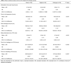 Click on image to zoom Table 2
