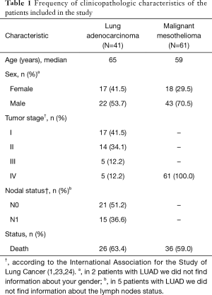 Click on image to zoom Table 1