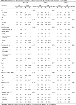 Click on image to zoom Table 2