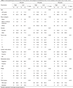 Table 3