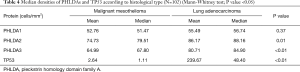 Click on image to zoom Table 4