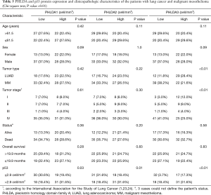 Click on image to zoom Table 5