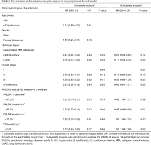 Click on image to zoom Table 6