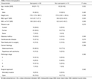 Table 1