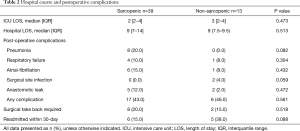 Click on image to zoom Table 2