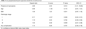 Click on image to zoom Table 3